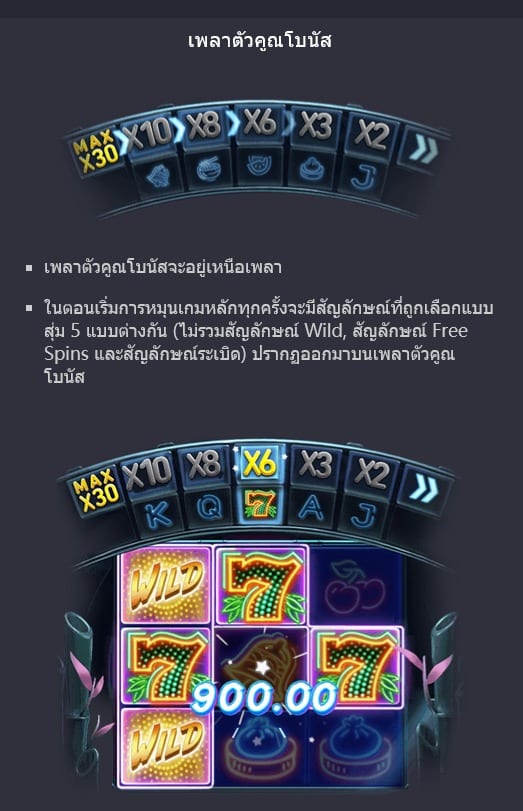 รีวิวเกมสล็อต Hip Hop Panda