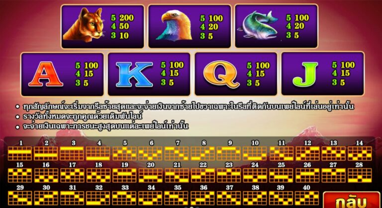 Pussy888-ฝาก15รับ100 วอเลท-roaring wilds-1